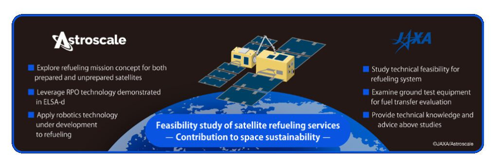 JAXA Astroscale Satellite Refueling Service Concept