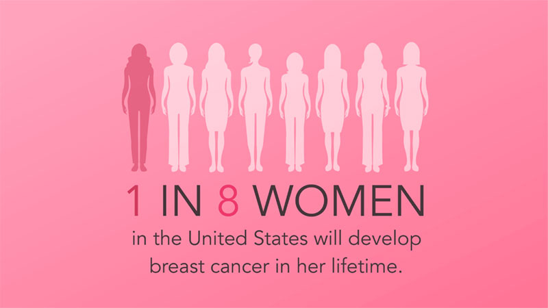 Breast Cancer Awareness Month: Facts and Risk Factors | Prospect ...