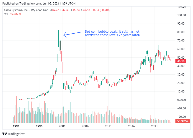 TradingView chart TradingView chart