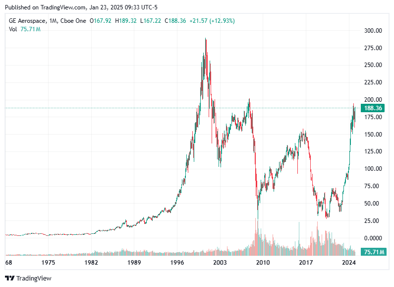 TradingView chart