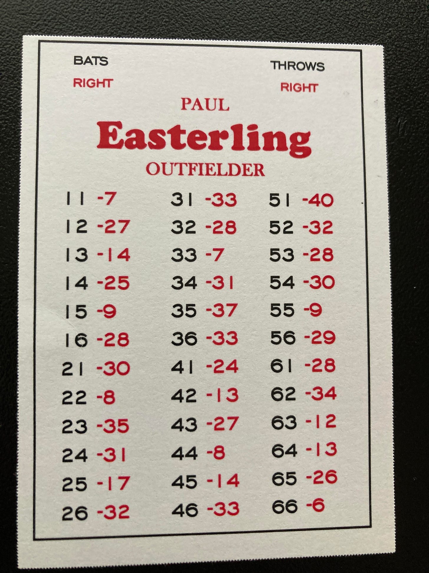 National Pastime Paul Easterling