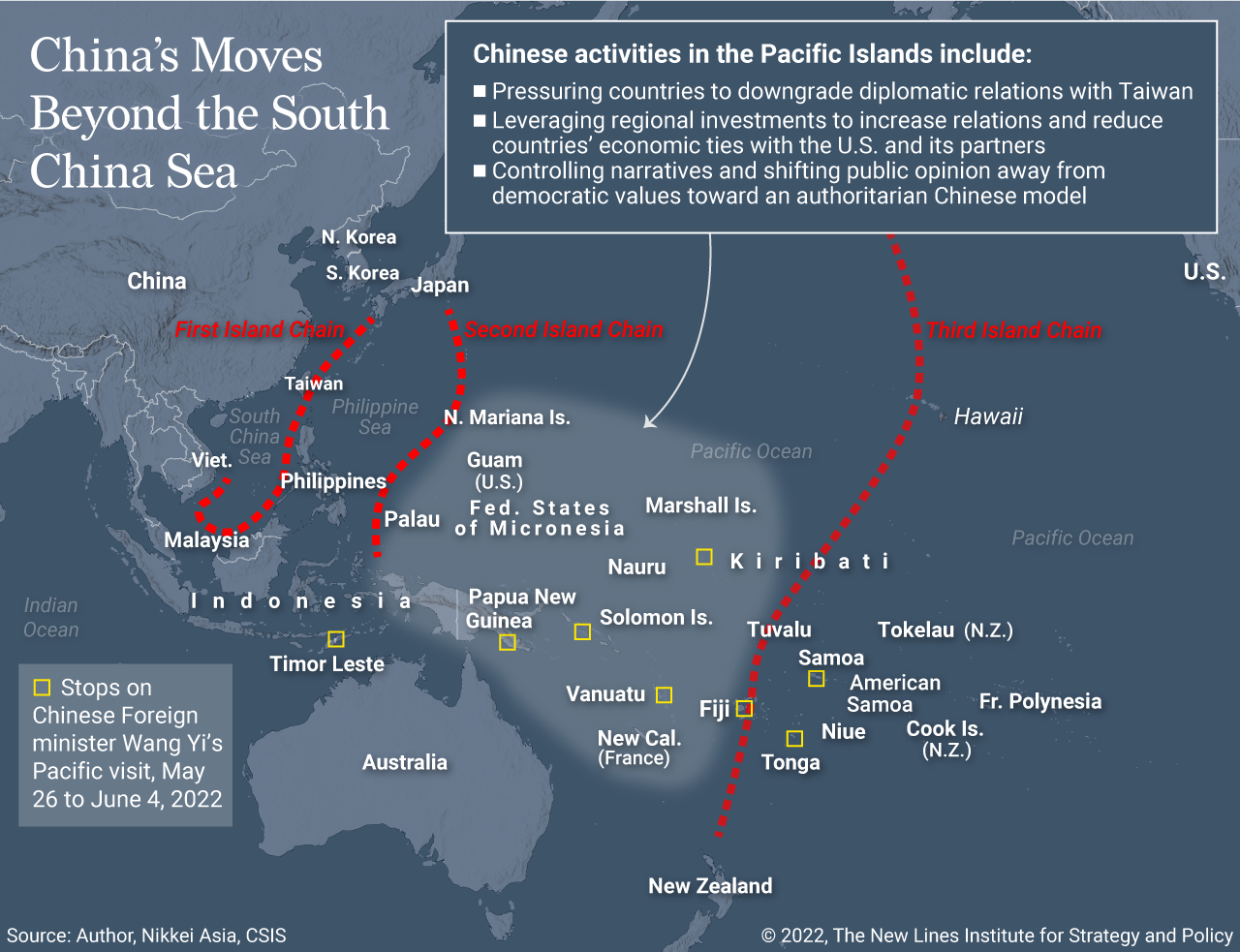 A New U.S. Approach to the Pacific Island Countries - New Lines Institute