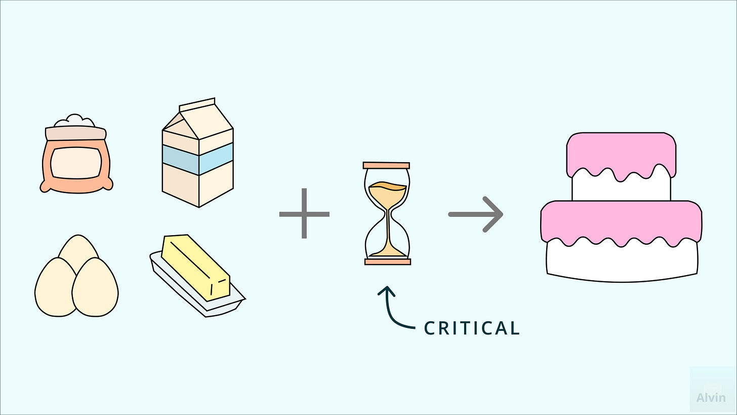 Flour, eggs, milk, sugar, and critically, time, make cake.