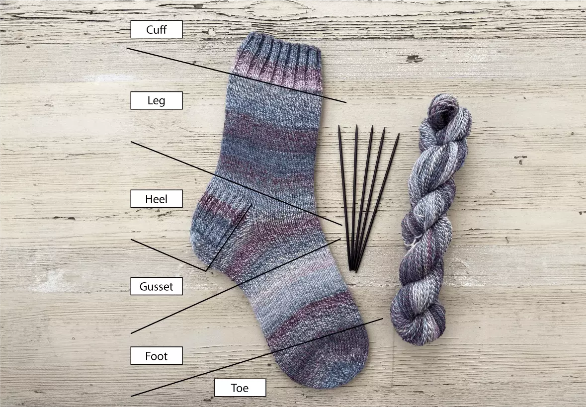 a sock, double pointed needles and a yarn skein on a light wooden table