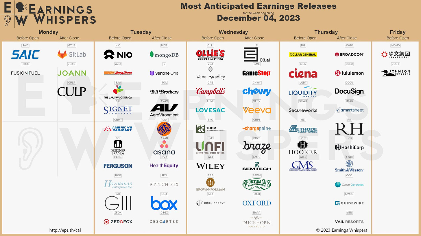 The most anticipated earnings releases for the week of December 4, 2023, are NIO #NIO, MongoDB #MDB, Broadcom #AVGO, lululemon athletic #LULU, C3.ai #AI, Dollar General #DG, GameStop #GME, Chewy #CHWY, DocuSign #DOCU, and Veeva Systems #VEEV.
