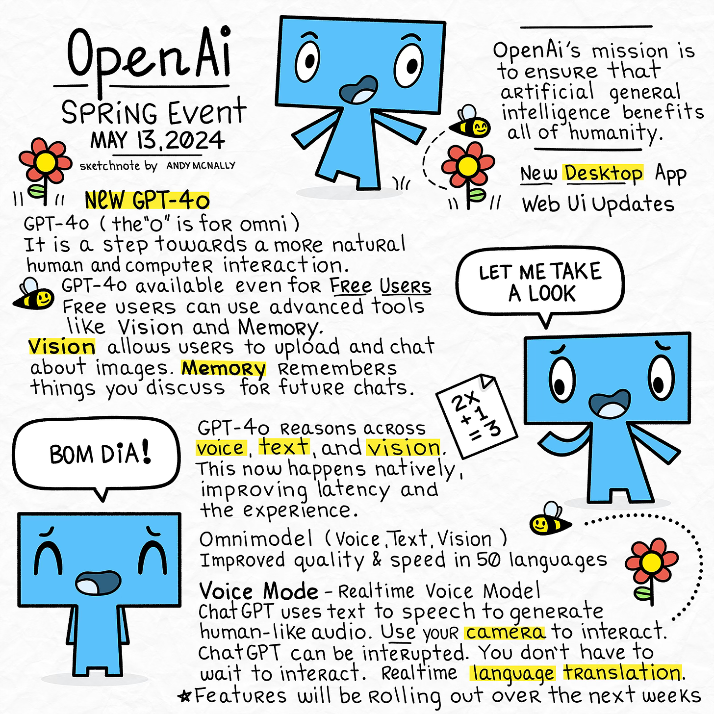 a sketchnote of the OpenAI Spring Event 2024