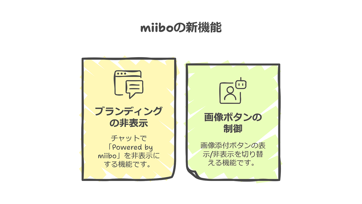 2025年2月miiboの新機能