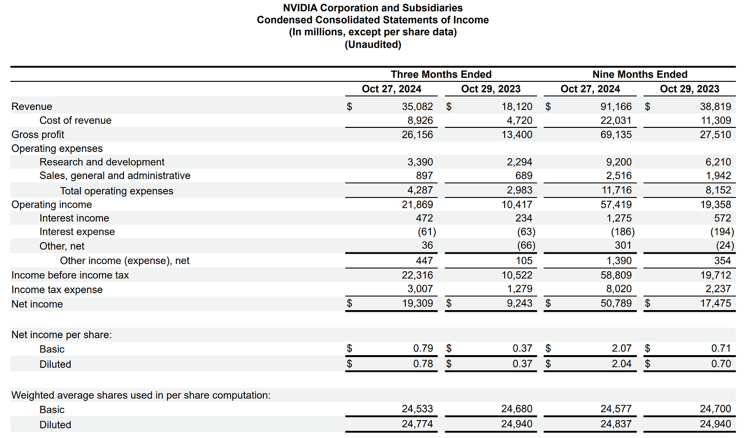 Nvidia’s fiscal Q3 2025 income statement