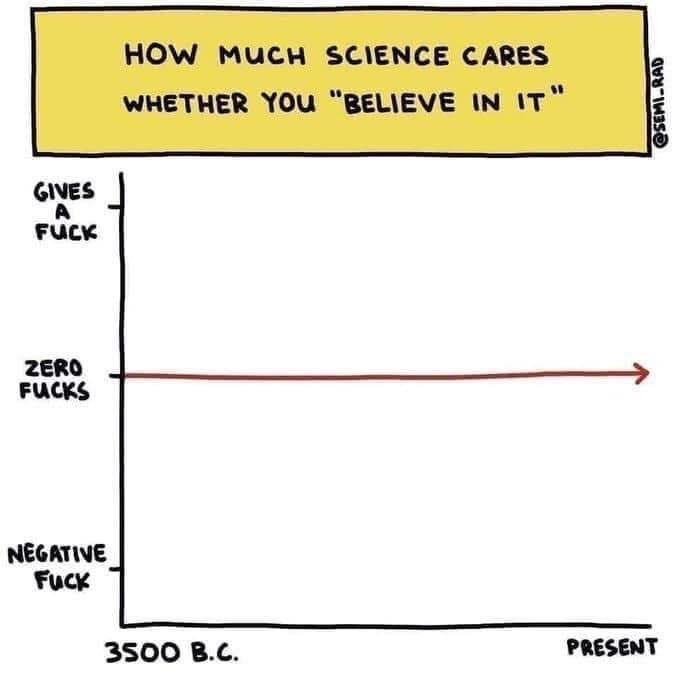 Graph of How Much Science Cares if you "Believe in It". Y-axis goes from Negative Fuck at bottom to Zero fucks in middle to Gives a Fuck at the top. The X-axis runs from 3500 BC on the left to Present on the right. There is a straight line extending horizontally from Zero Fucks, showing that science gives absolutely zero fucks whether you believe in it or not throughout history.