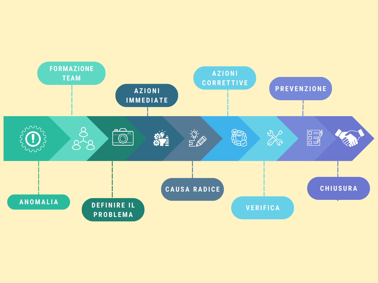 Lean Thinking e Lean Production | Kaizen People - Padova