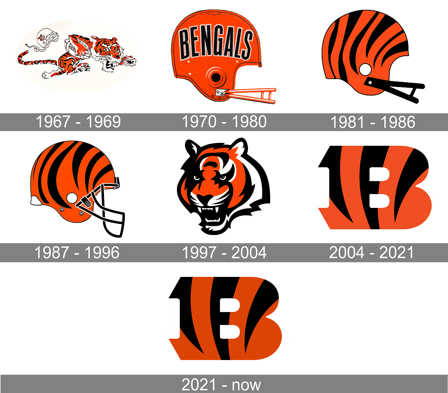 Cincinnati Bengals Logo and symbol, meaning, history, PNG, brand