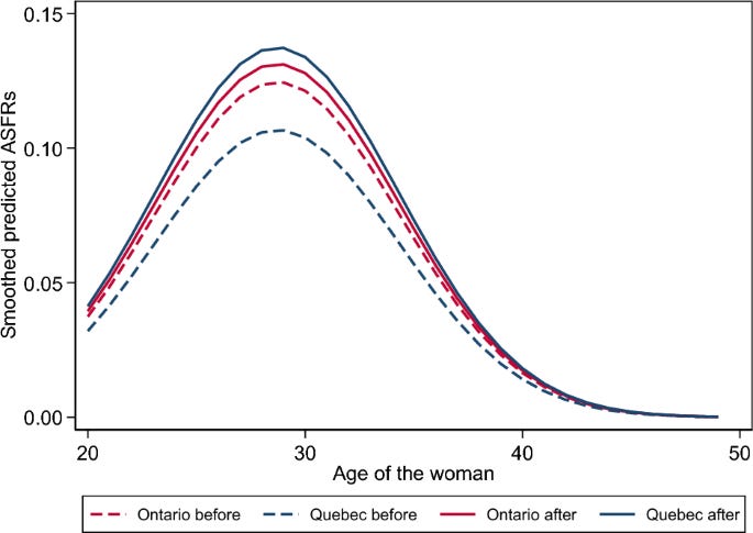 figure 2 figure 2