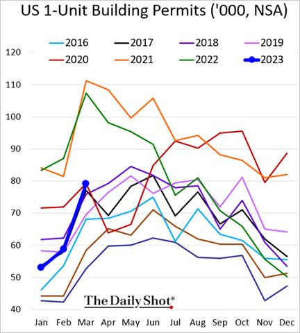 Chart, line chart

Description automatically generated