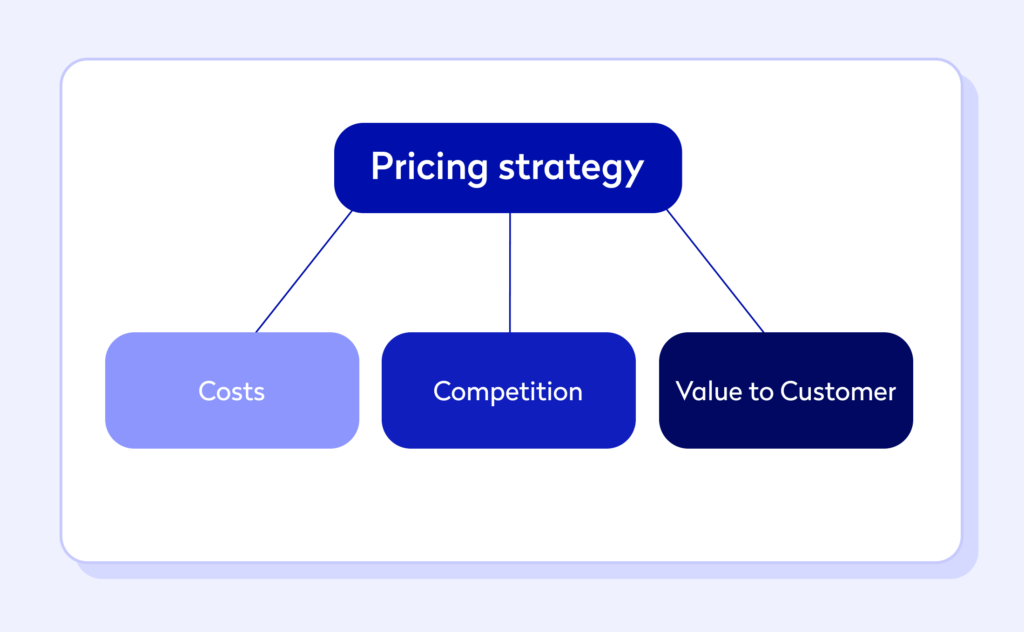 How to price your agency and consulting services | Tide Business