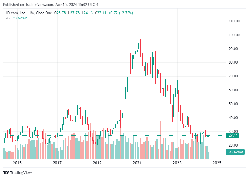 TradingView chart