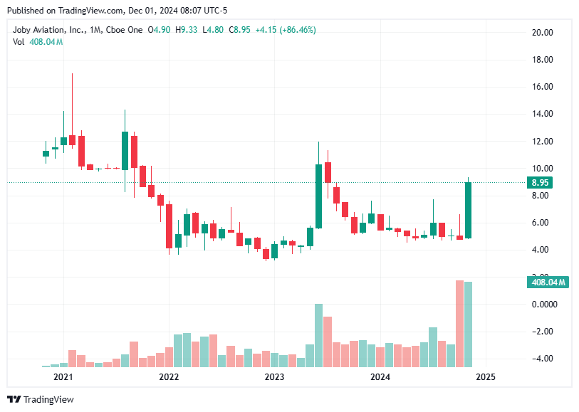 TradingView chart