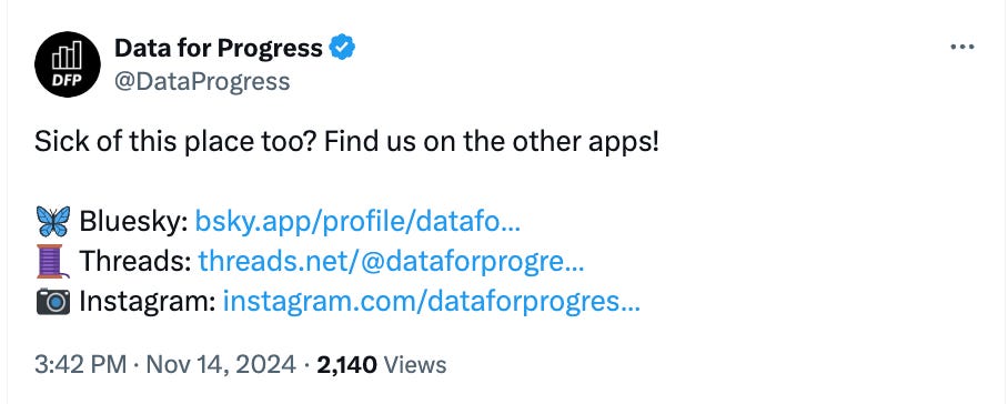 Data for Progress tweet: @DataProgress: Sick of this place too? Find us on the other apps!  🦋 Bluesky: http://bsky.app/profile/dataforprogress.org 🧵 Threads: http://threads.net/@dataforprogress 📷 Instagram: http://instagram.com/dataforprogress/