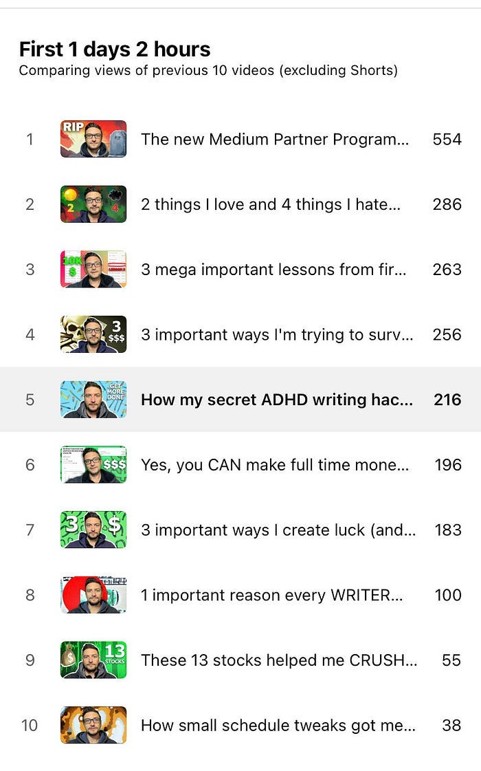 A look at my YouTube dashboard.
