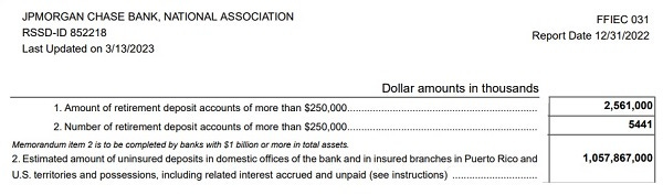 JPMorgan Chase's Uninsured Deposits