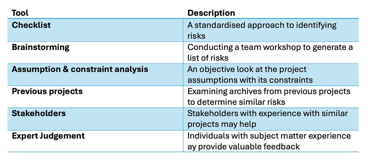 The image presents a table with two columns: "Tool" and "Description". The "Tool" column lists various risk management techniques, including Checklist, Brainstorming, Assumption & constraint analysis, Previous projects, Stakeholders, and Expert Judgment. The "Description" column provides a brief explanation of each tool, highlighting how they can be used to identify and manage risks in a project.

For example, the Checklist tool is described as "A standardised approach to identifying risks", while Brainstorming is described as "Conducting a team workshop to generate a list of risks". The table provides a concise overview of different risk management tools and their respective purposes, which can be helpful for project managers or risk professionals.