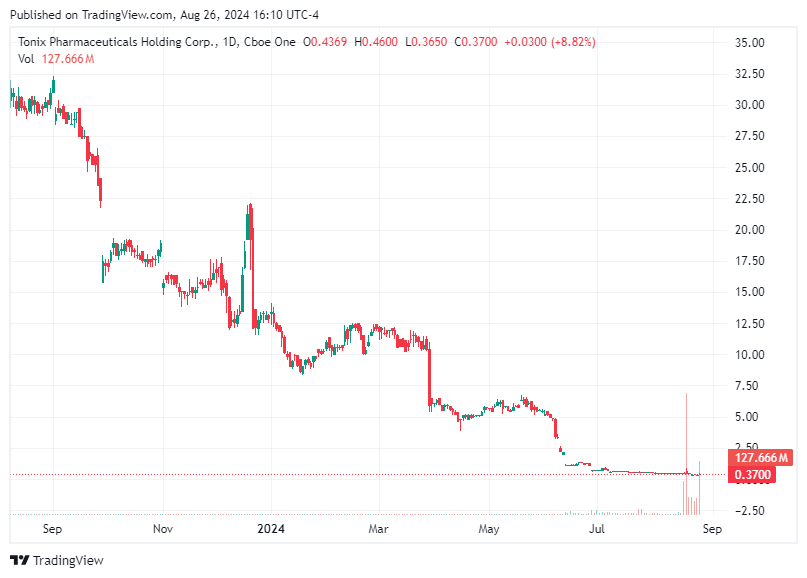 TradingView chart