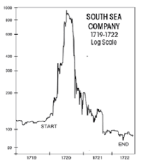 The South Sea Bubble |
