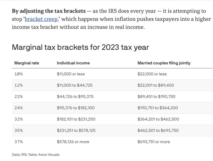 The 2023 Tax Brackets.