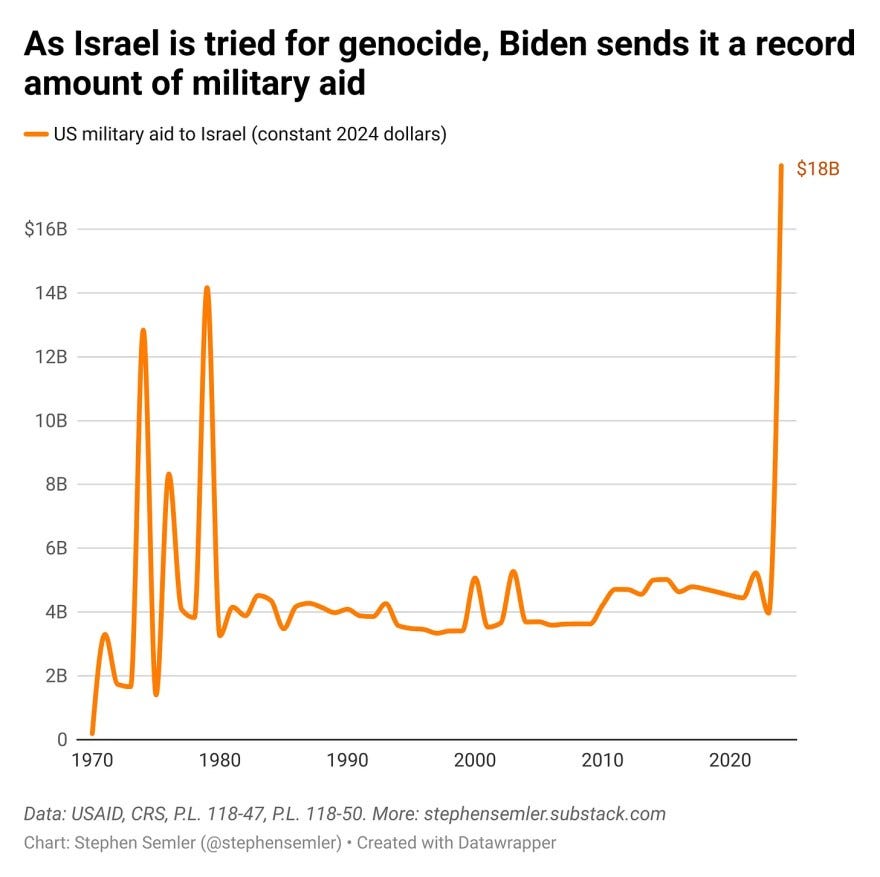 US weapons Israel July 2024