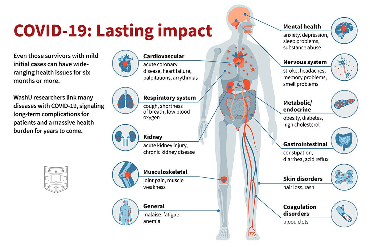 Infographic of lasting effects of COVID-19