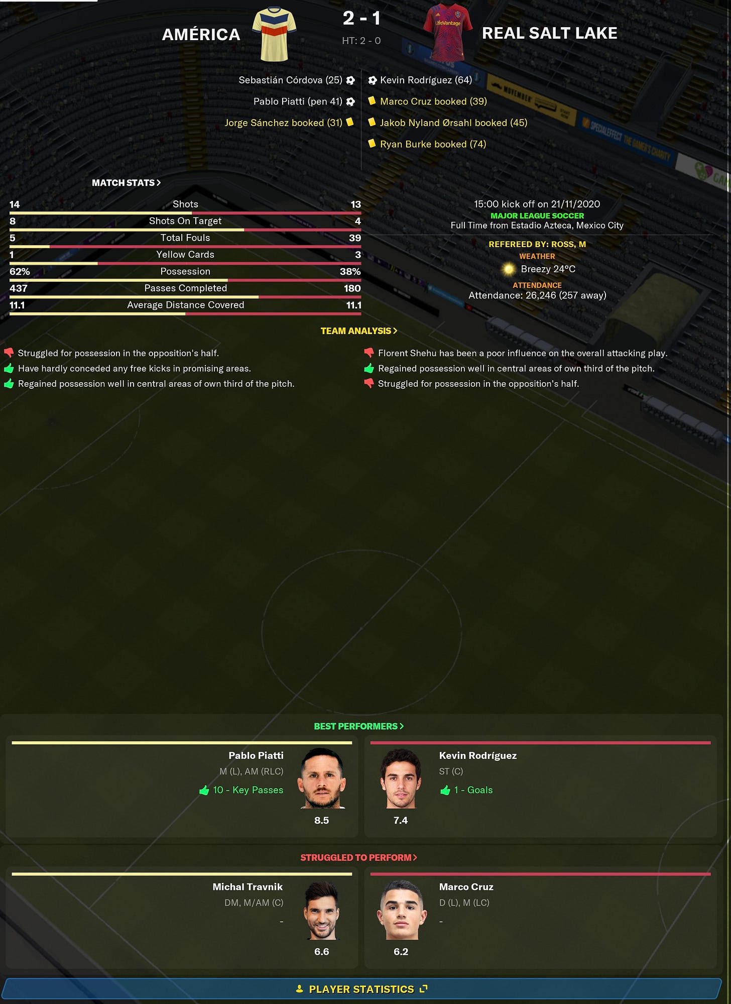Football Manager 2021 Match Stats