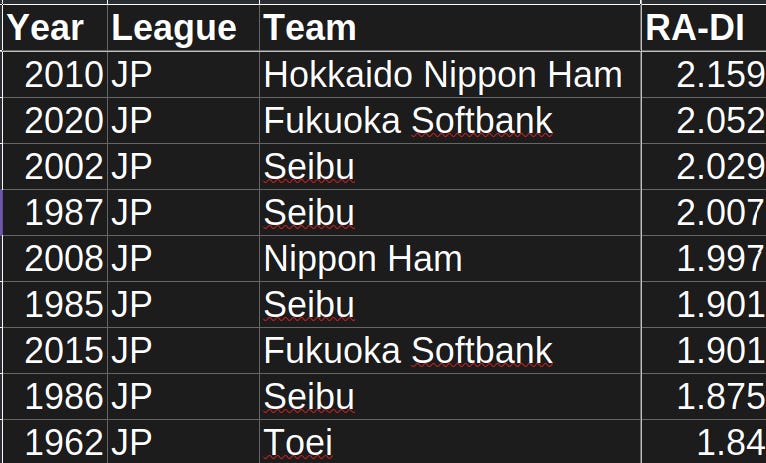 Pacific League Domination Defense