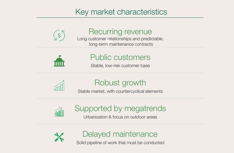 Green Landscaping Group Key Market Characteristics