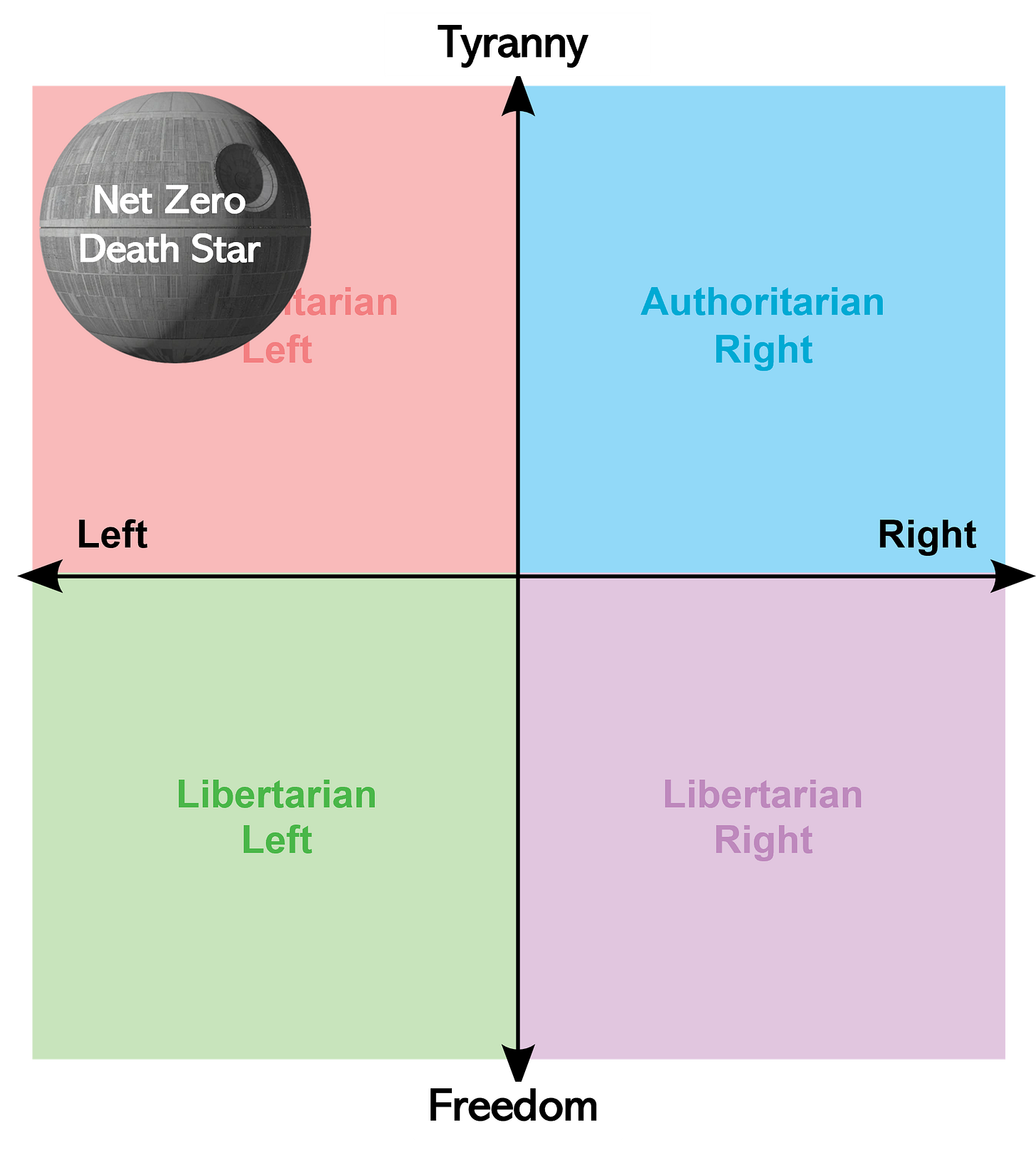 Net Zero is the Death-Star of Far Left Tyranny Net Zero is the Death-Star of Far Left Tyranny