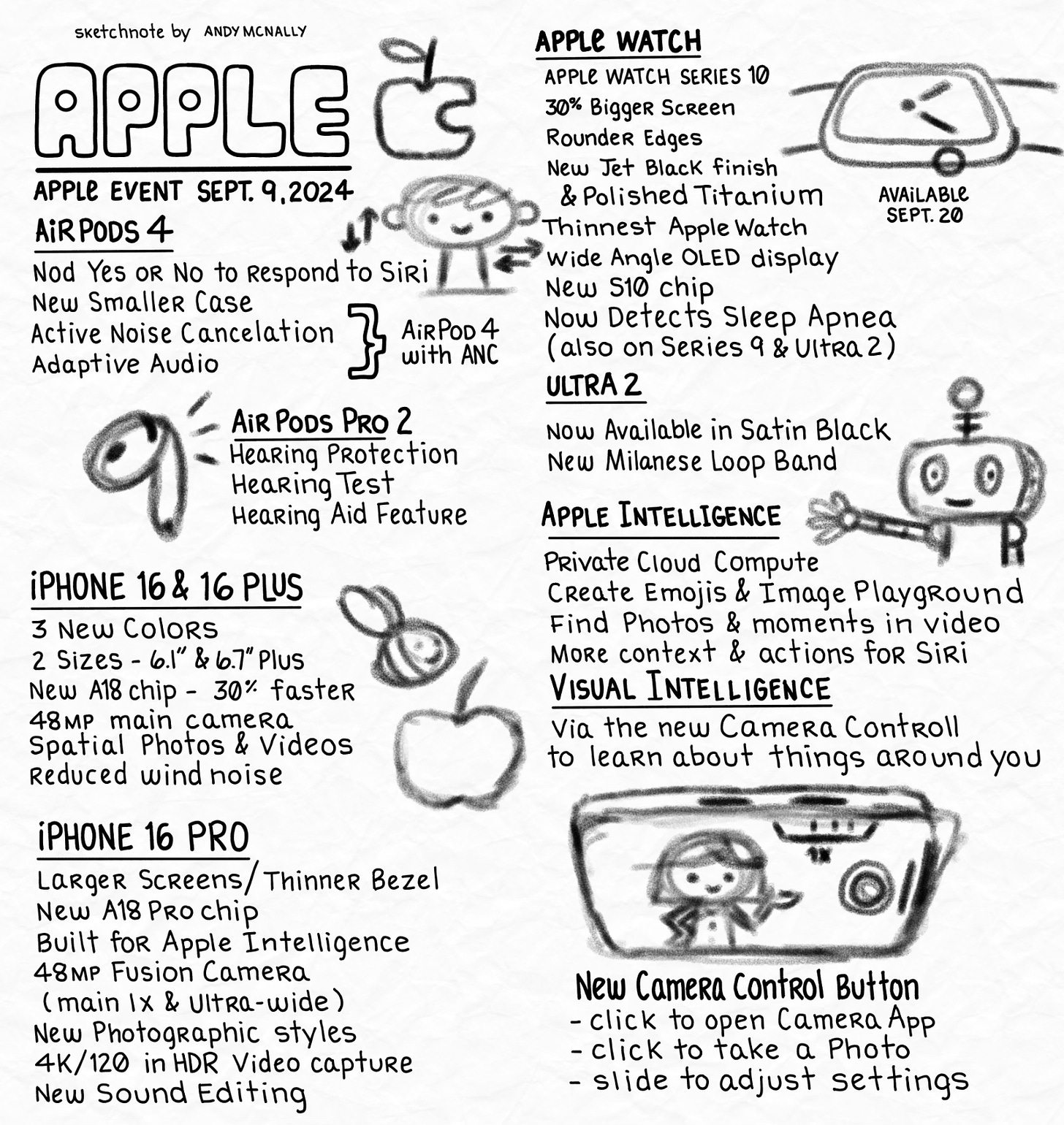 the rough sketchnotes from the Apple Event