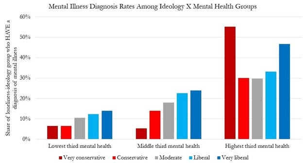 ideology mental illness