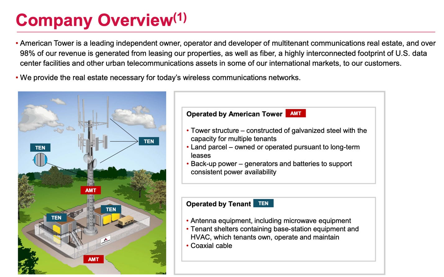 A diagram of a tower

Description automatically generated