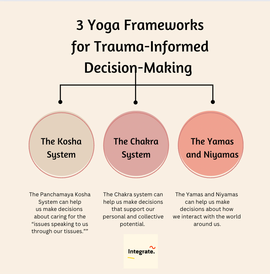 3 yoga frameworks for trauma informed decision making 