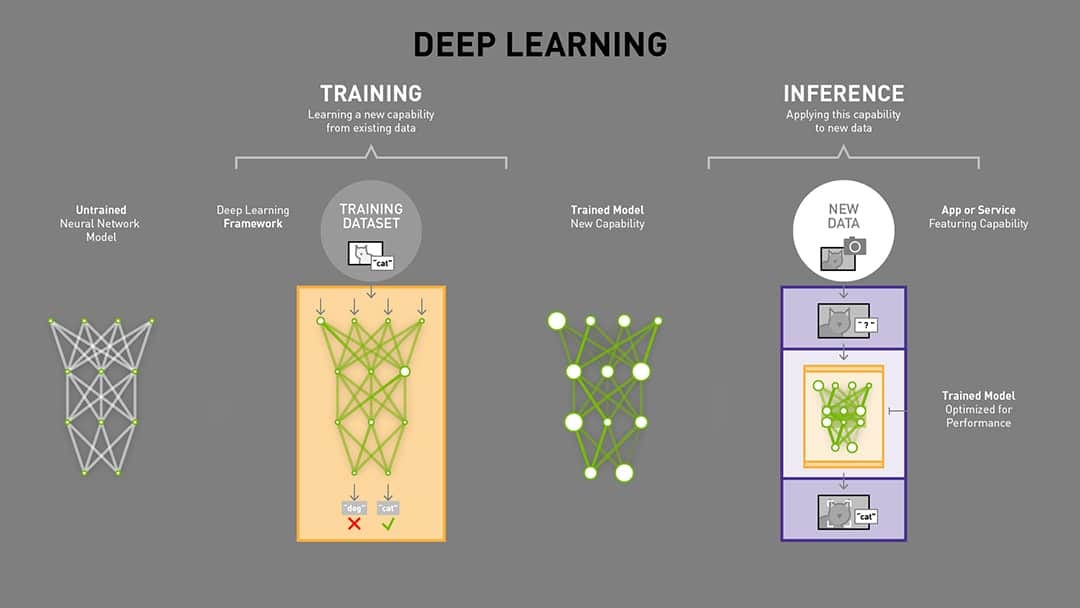 What's the Difference Between Deep Learning Training and Inference? |  NVIDIA Blog