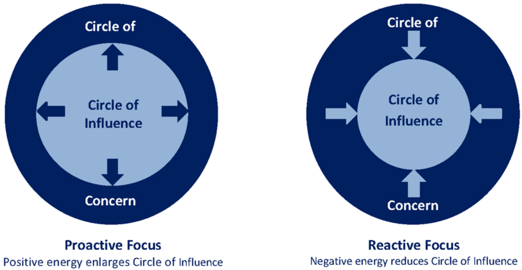 circle of concern vs circle of influence