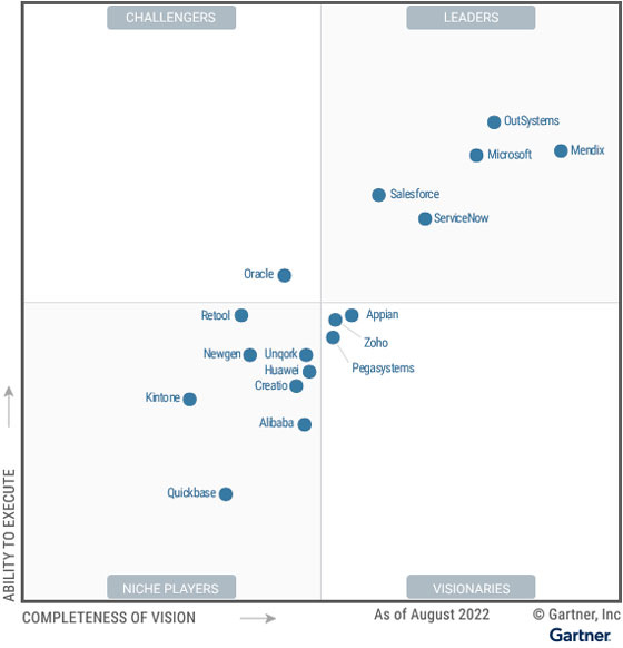 Gartner typically divides its list of notable vendors in the CIPS space into 4 segments: Leaders, Challengers, Visionaries, and Niche Player. However, in this year’s report, there are no Challengers listed.Here, we’ll review each entrant on the 2022 Magic Quadrant.