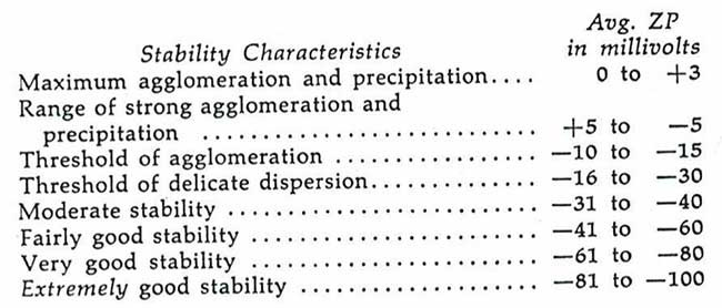 stability characteristics