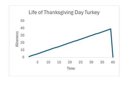 A graph showing a line

AI-generated content may be incorrect.