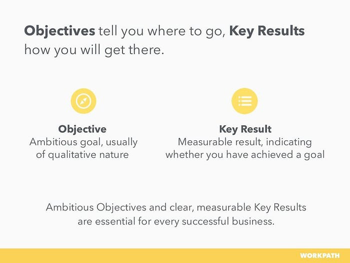 A quick explanation of Objectives, which tell you where to go, and Key Results, which talk about how you will get there.