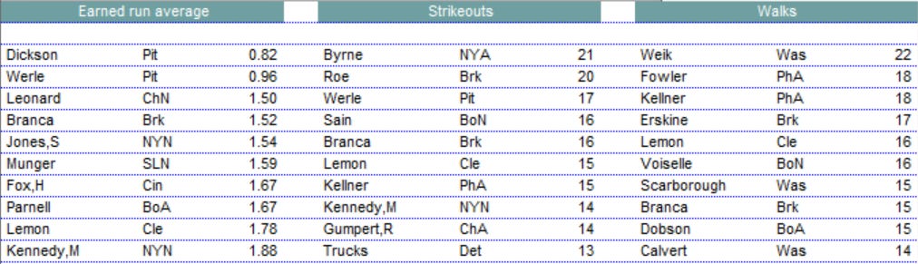 Diamond Mind Baseball Pitching Stats