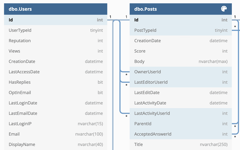 Building DBML syntax from SQL Server – SQLBlog.org