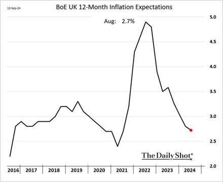 A graph showing the price of inflation

Description automatically generated