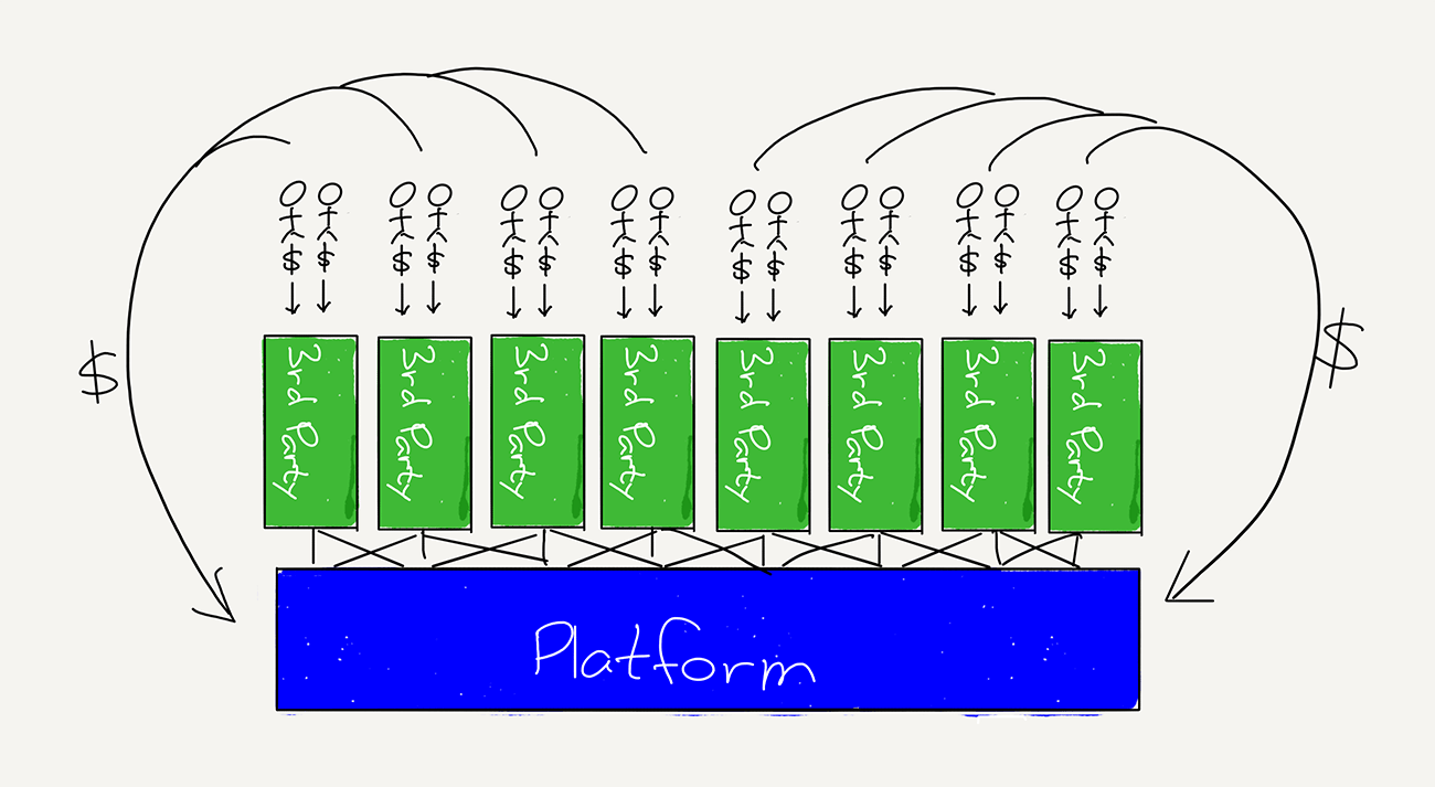 A Framework for Regulating Competition on the Internet – Stratechery by Ben  Thompson