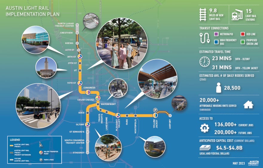  An infographic showing the light-rail plan being recommended by ATP. The infographic says the system would have 9.8 miles of train with 15 stations. Estimated travel time from 38th Street to Oltorf would be 23 minutes. Estimated number of average daily riders served would be 28,500. 