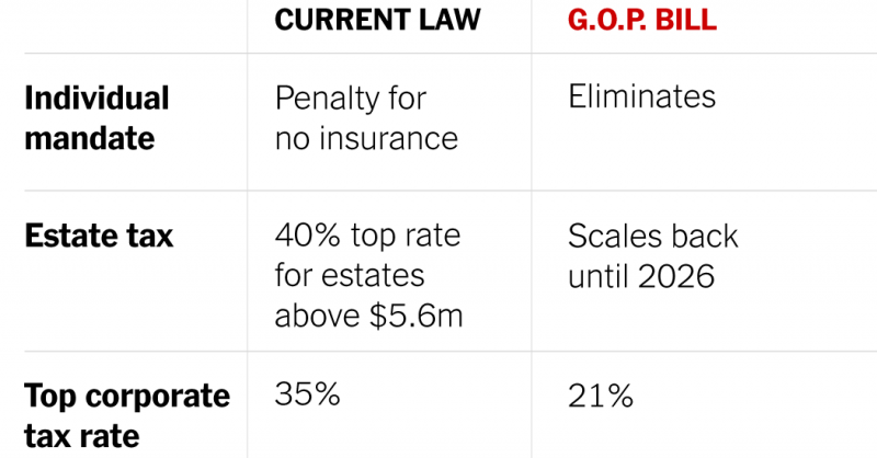 republican tax bill whats in it 1