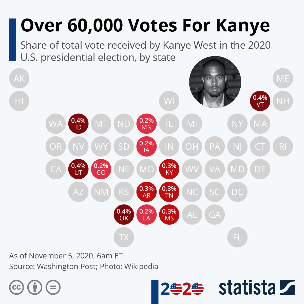 Chart: Yes We Kanye | Statista